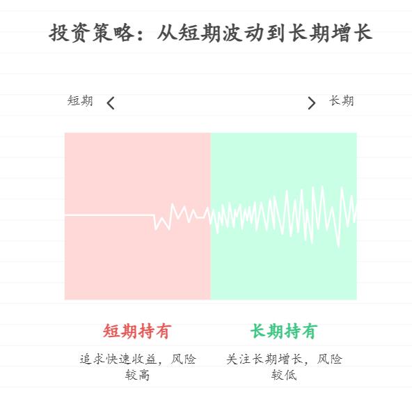 刚接触 ETF 的新手想知道，光伏 ETF 适合长期持有吗？如果只想短期赚点快钱（比如持有 3 个月），是不是不太合适？短期持有和长期持有的操作逻辑有啥区别？