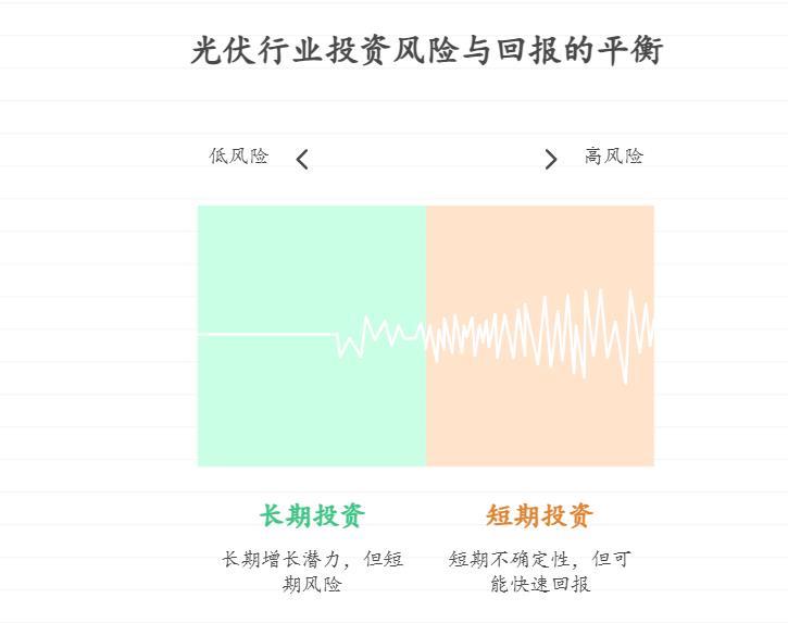 几年前买光伏基金亏过的小白,现在看到光伏 ETF 话题度高又纠结,怕重蹈覆辙,这东西到底能不能买?“反内卷行业” 还能再次涨起来吗?该怎么判断行情走势?