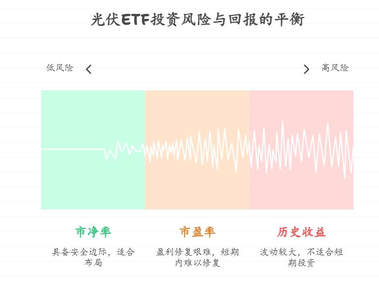 新手想知道光伏 ETF 现在的价格算不算合理,能买吗?看基金净值还是行业市盈率?有没有适合小白的简单估值方法?