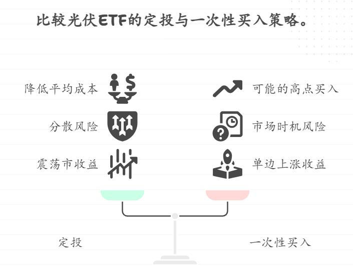 刚学定投的小白想知道，光伏 ETF 适合定投吗？现在开始定投能买吗？和一次性买入比，定投是不是更适合应对它的高波动？