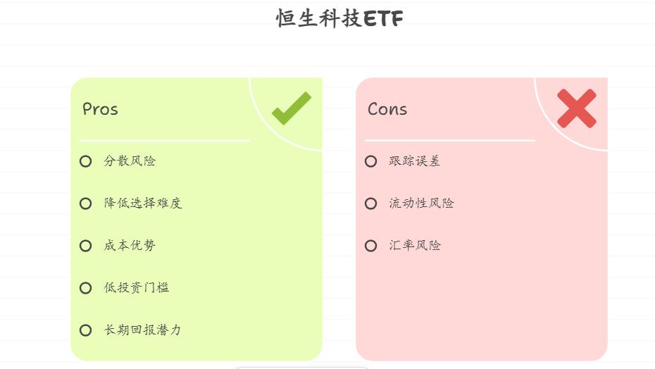 理财小白好奇，买恒生科技 ETF 是不是相当于间接投了港股里的腾讯、阿里这些科技股？那它跟直接买港股个股比，风险能小多少？新手投港股选 ETF 更稳妥吗？