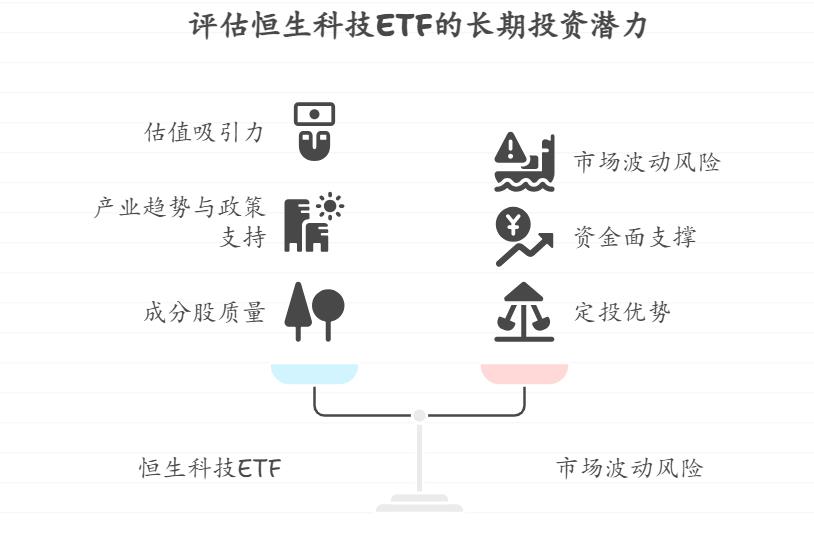 理财小白纠结恒生科技 ETF 现在能买吗？听说最近港股波动大，作为长期基金定投的标的，它的定投性价比高不高？适合新手坚持 3 年以上吗？