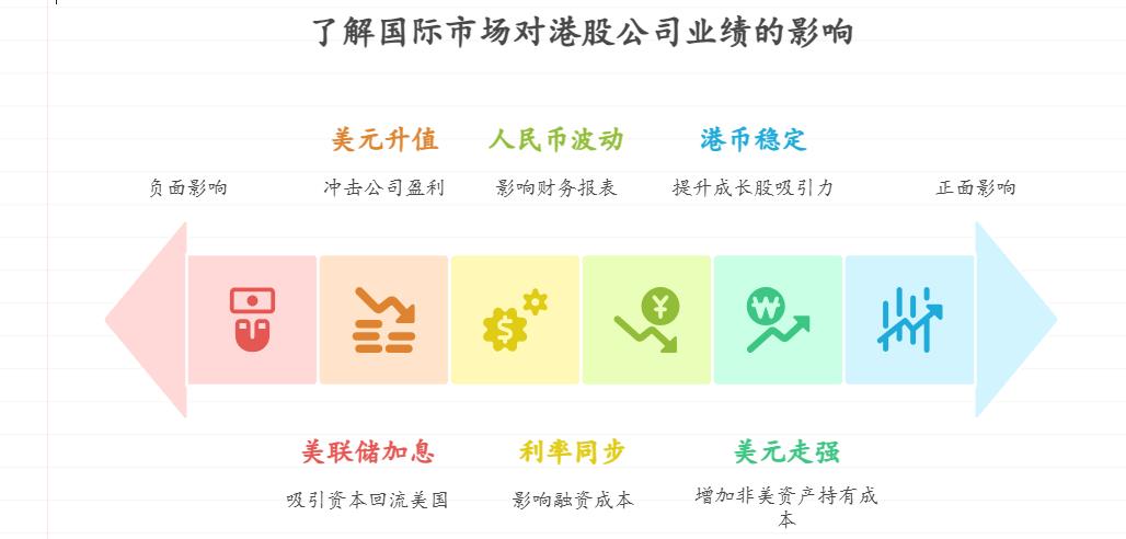 理财小白担心，恒生科技 ETF 里的港股公司业绩受国际市场影响大吗？比如美联储加息、汇率波动，会不会让这些公司股价跌，进而拖累基金表现？新手该怎么应对这类风险？