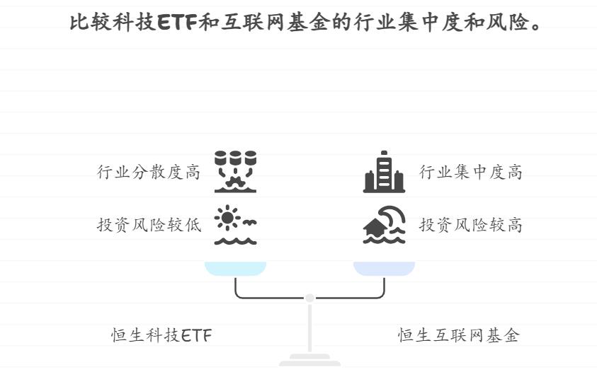新手分不清恒生科技 ETF 和直接买港股互联网基金的区别，想知道恒生科技 ETF 的优势在哪？费率更低还是持仓更分散，更适合没经验的人？