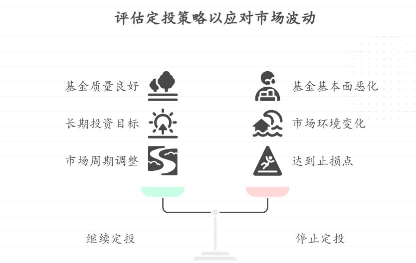 理财小白听说基金定投能摊薄成本，可如果买的基金一直跌（比如连跌 6 个月），还该继续投吗？会不会越投亏得越多？啥时候该停手止损？