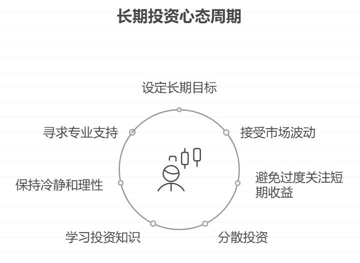初学基金的小白买了之后每天都看涨跌,越看越慌,实战中该怎么调整心态?是不是少看收益更利于学习基金逻辑