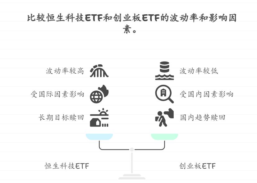 零基础新手困惑，恒生科技ETF现在的波动情况怎样，能入手吗？对比创业板ETF，长期基金定投要坚持多少年更合适？