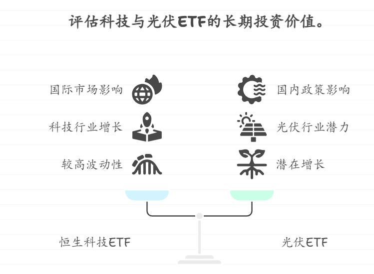 刚关注投资的新手问，当下恒生科技ETF的投资价值如何，现在能买不？和光伏ETF比，长期基金定投的收益能跑赢通胀吗？