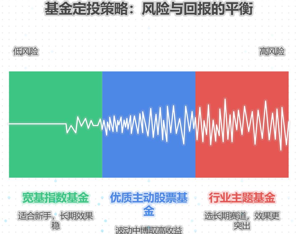 定投计划选哪些基金效果更明显？