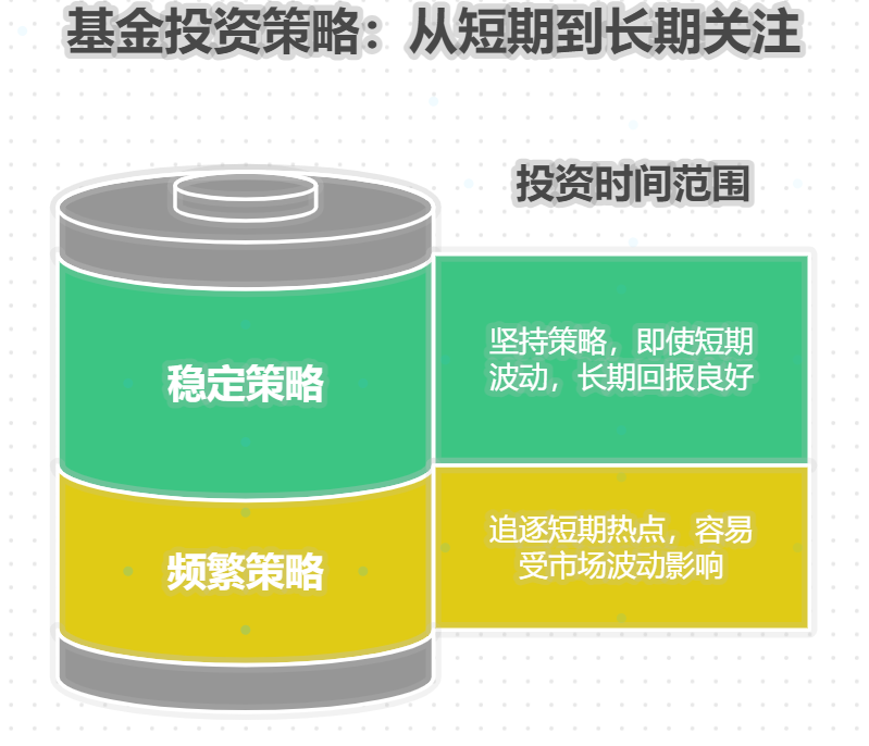 如何避免被业绩波动大的基金短期表现误导？