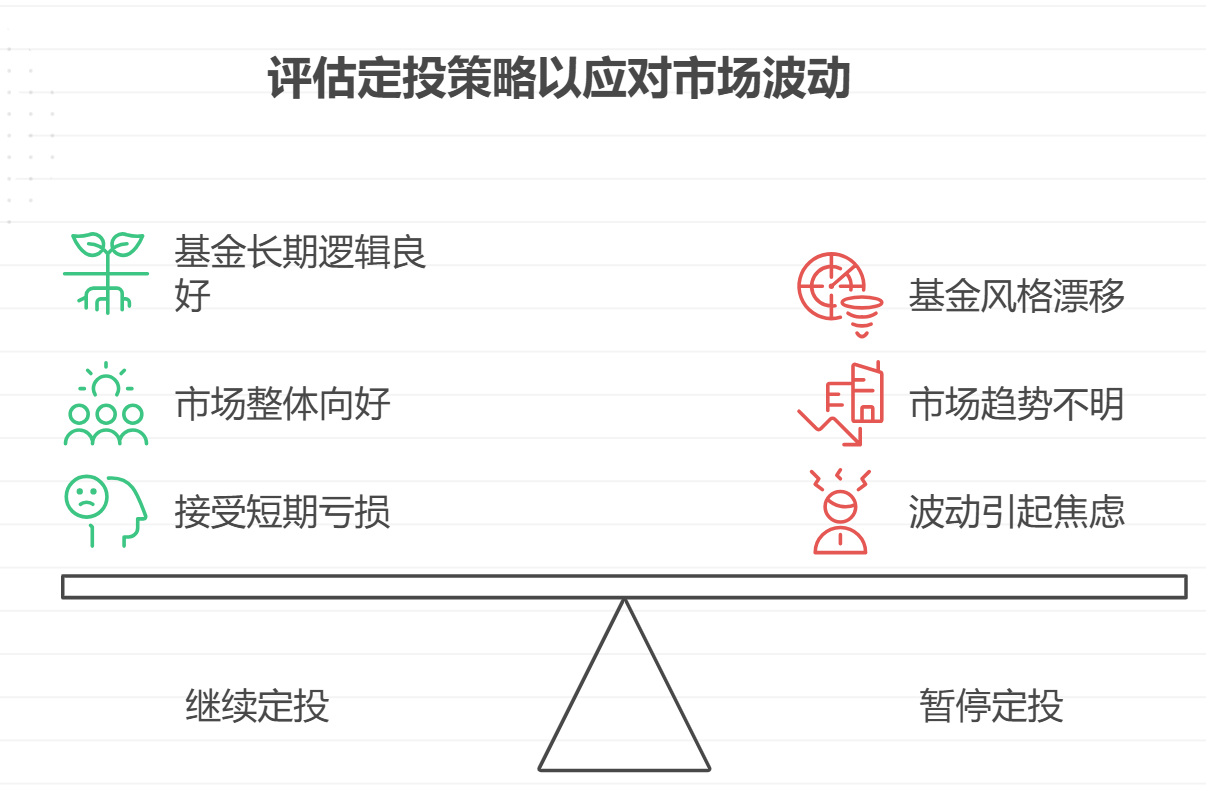 新手买基遇波动指数涨基金亏,该停定投还是加大金额摊成本?