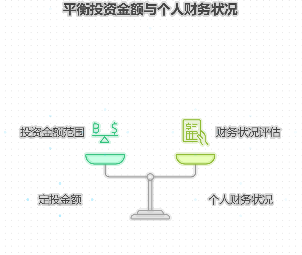 小白学理财从资金定投开始,靠谱不算配置吗?投多少?