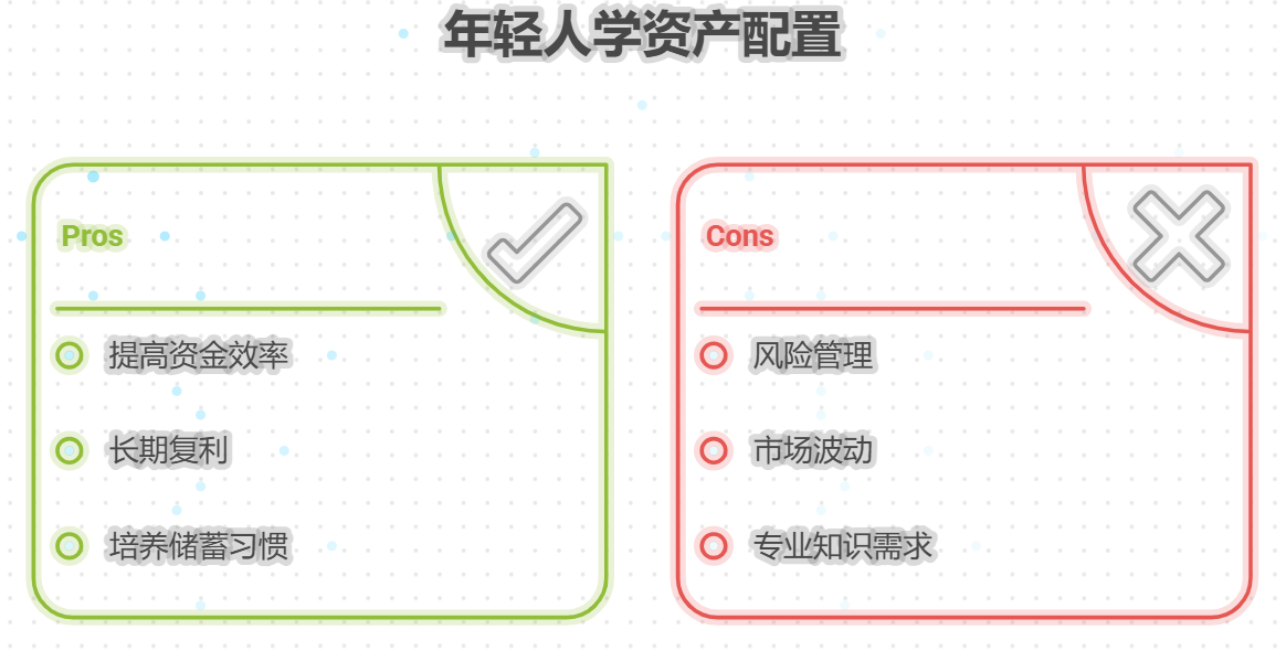 年轻人学资产配置有用吗？对攒钱买房有帮助吗？