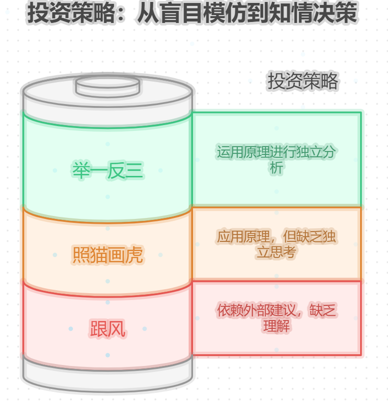 先懂配置原理,还是跟着买,哪就少走弯路