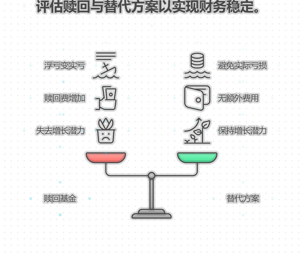 租房住房东说可能要涨房租，我投的资金要是暂时亏着，这时候赎回会不会更亏？