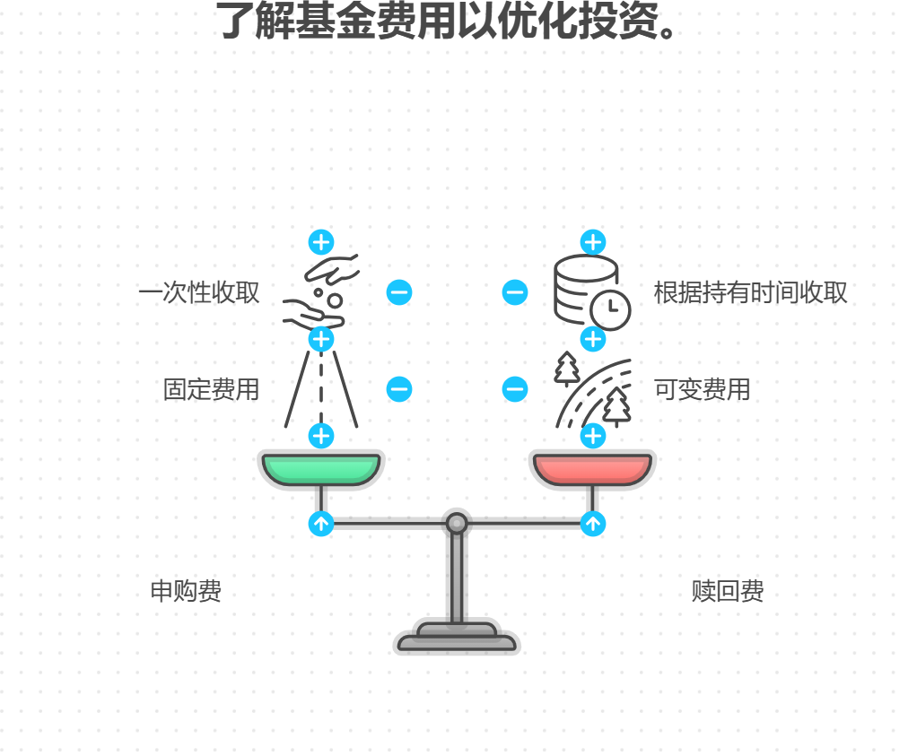 看到基金跌了，心里慌得很，总想着要不要卖掉，可又怕卖了就涨，月薪4000的我该怎么克服这种心态？