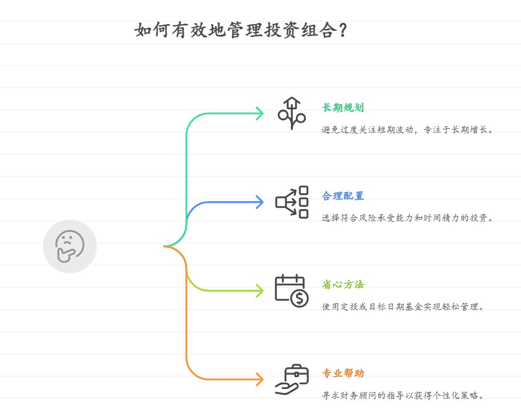 配置要天天盯嘛，没时间管会亏吗？有省心法吗？