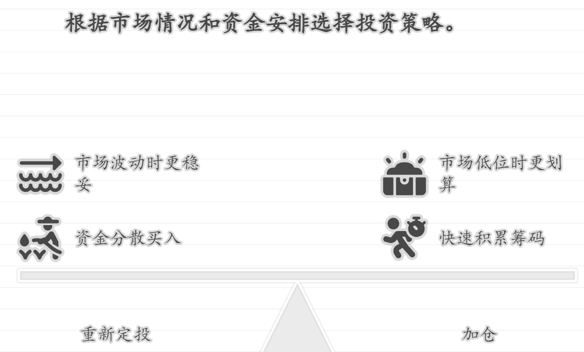 止盈后想继续投，重新定投还是加仓，哪种划算？