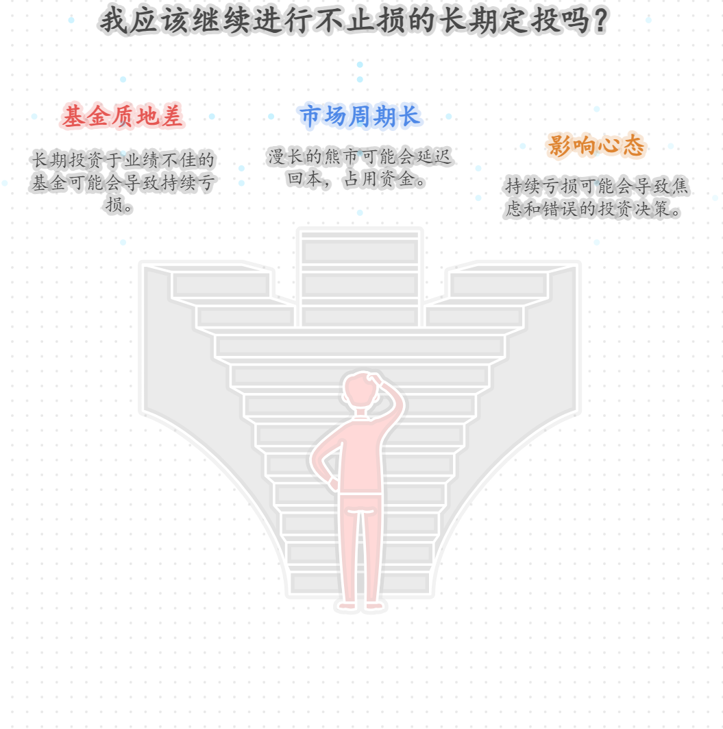 定投不止损，一直投总能回本，亏好几年靠谱吗？