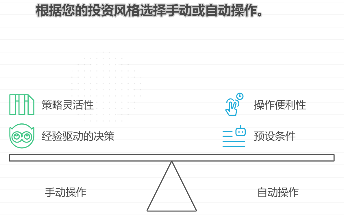 定投止盈止损，手动还是自动？自动靠谱不？