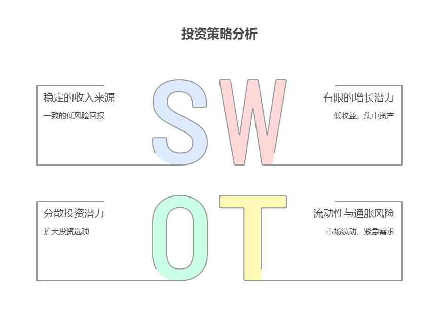 有25万存款,想15万投资住宅(租金回报率3%),10万买债券基金,资产配置核心觉得合理吗?