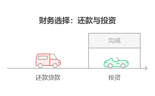每月工资7500元,想提前还公积金贷款(利率3.25%),资产配置核心觉得比理财更优吗?