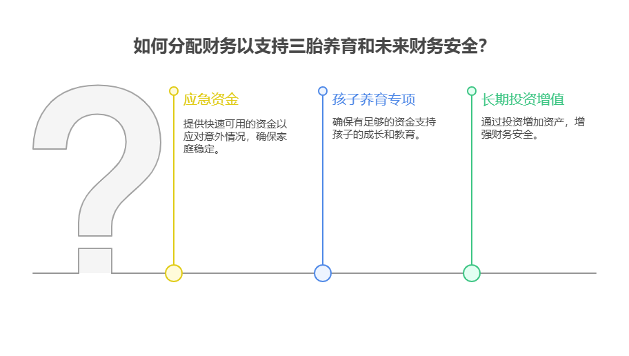 夫妻两人月入共2.3万，有18万存款，想生三胎，资产配置核心怎么规划未来5年的财务?