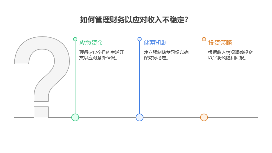 自由职业者收入不稳定，好的时候月入过万，差的时候只有几干，资产配置核心在这种场景下有什么特别要点?