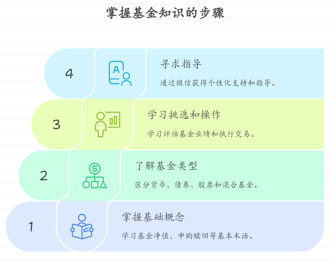 刚踏入理财领域初学者学习投资有哪些实用方法？