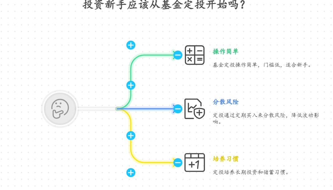 投资新手是不是优先考虑从基金定投开始实践？