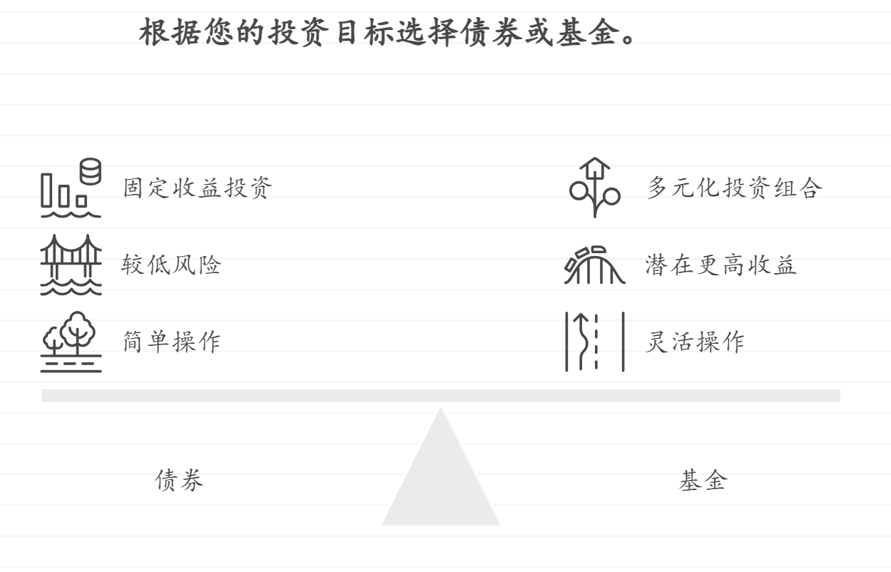 债券和基金到底有什么不同之处呢？
