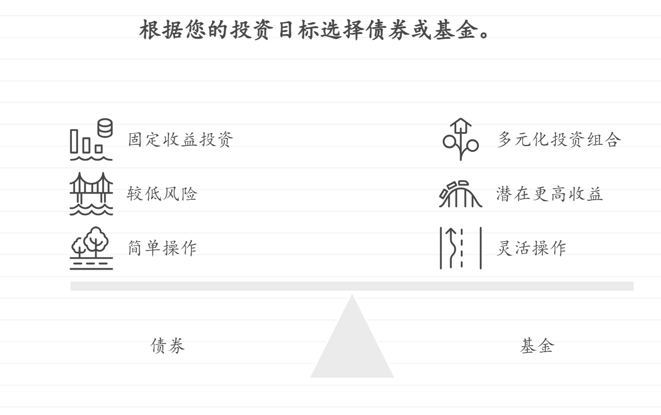 刚开始投资，资金购买渠道有哪些，怎么操作？