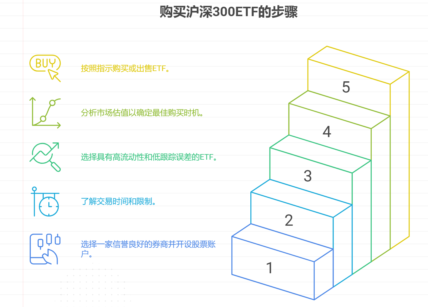 个人投资者怎么购买沪深300ETF？