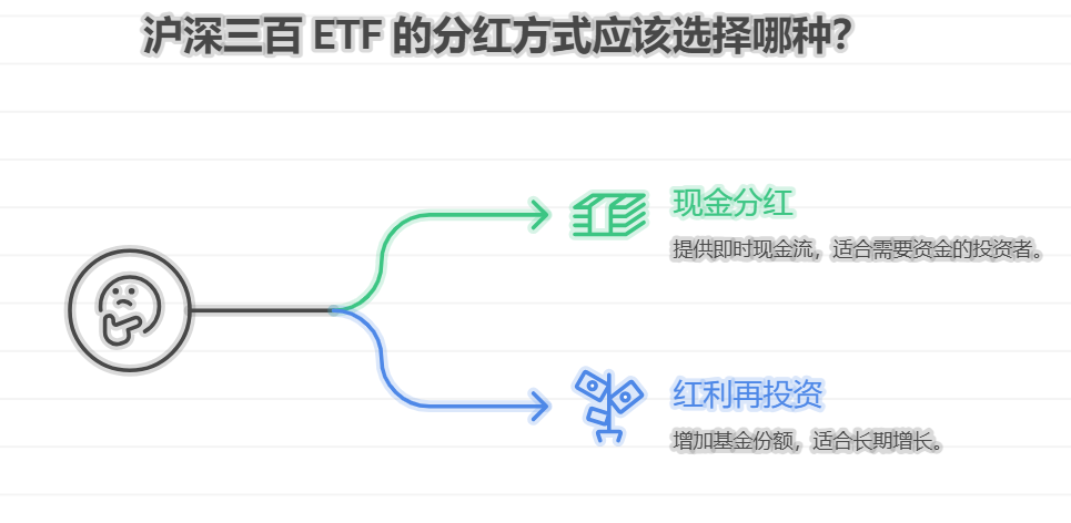 沪深三百ETF基金有哪些品种?购买方式有哪些?