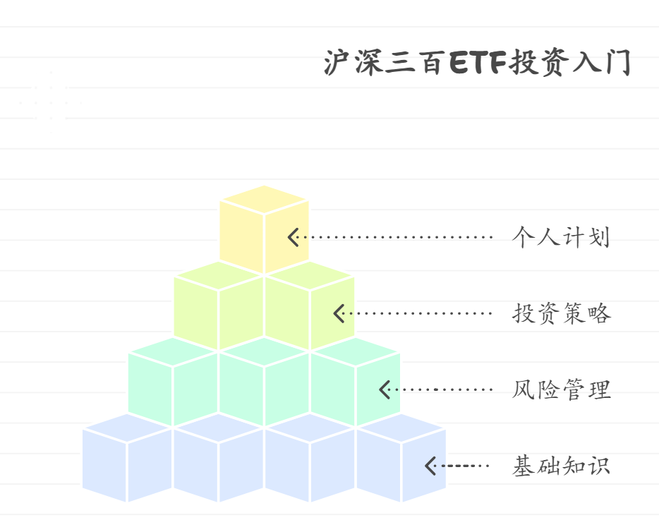 我是理财小白，能直接投资沪深三百ETF吗？