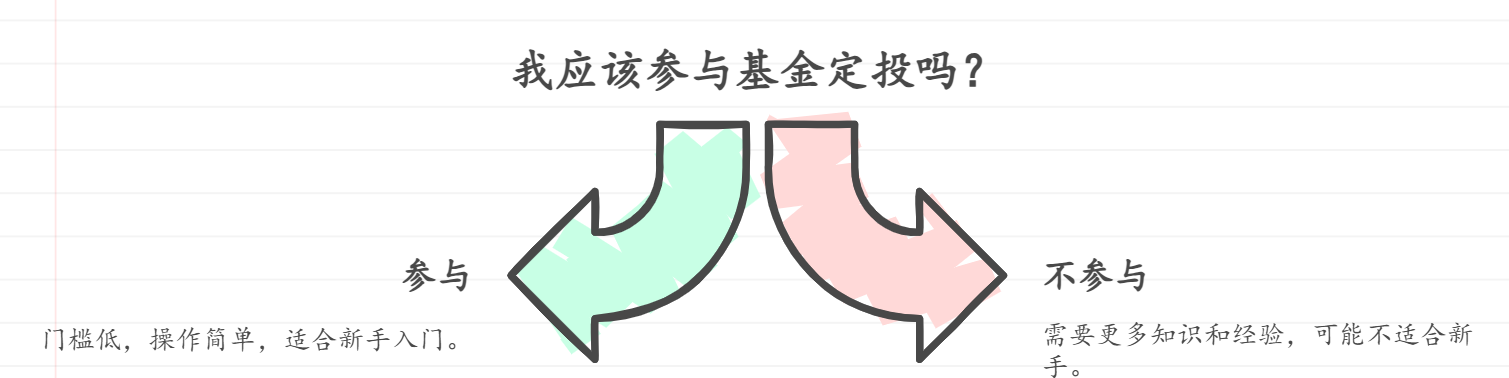 理财小白可以直接参与基金定投吗？