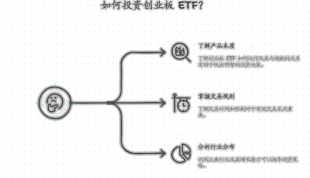 刚开始投资,有创业板ETF的基础学习资料吗?