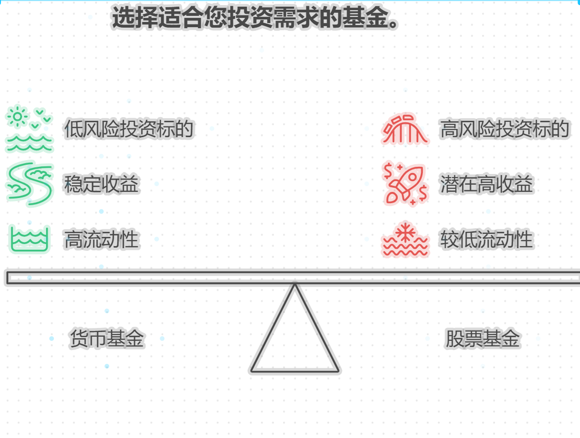 新手投资货币基金和股票基金有什么不区别?