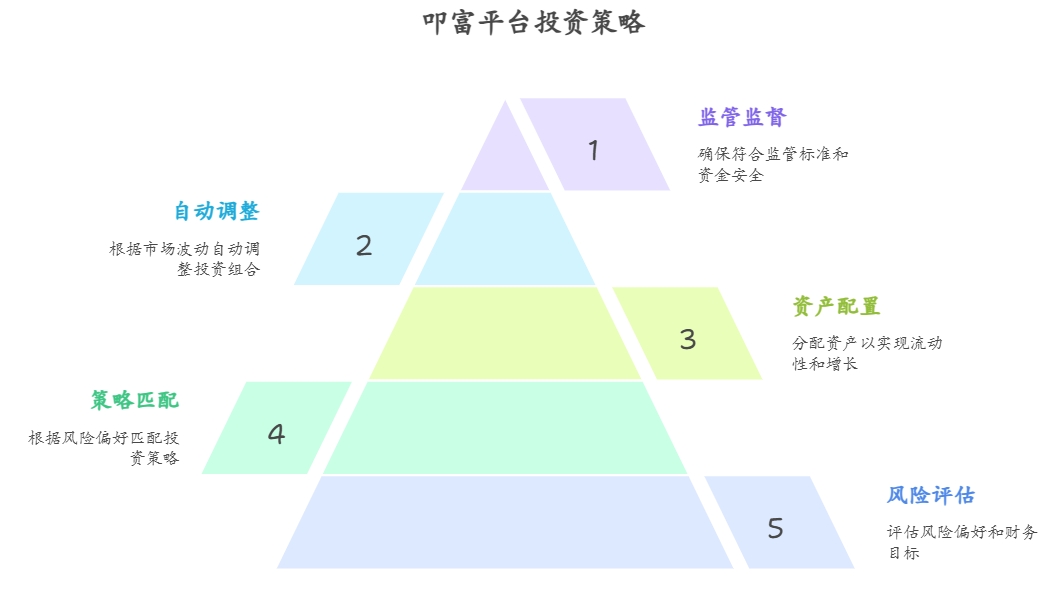 适合年轻人的互联网理财平台