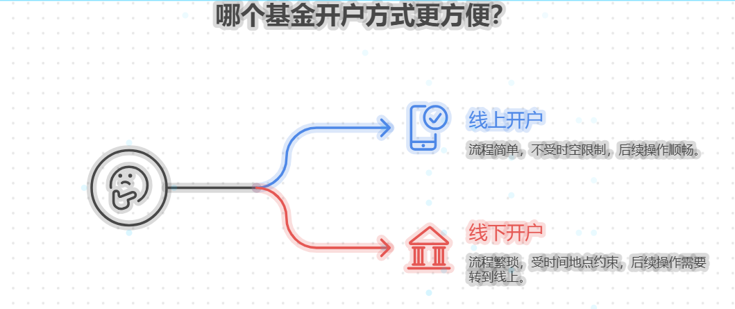 刚开始投资，通过哪些书籍可以系统学习投资知识？