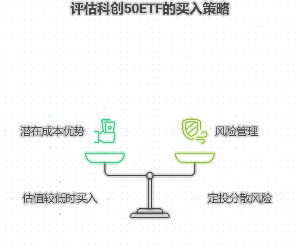 科创50ETF基金是什么？什么时候买入更合适？