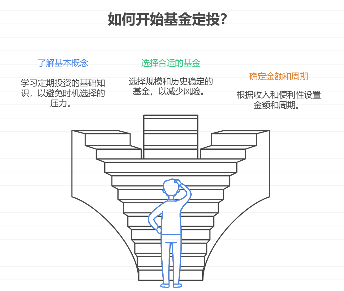 小白买基金前要学哪些基础知识呢？免费渠道有吗？