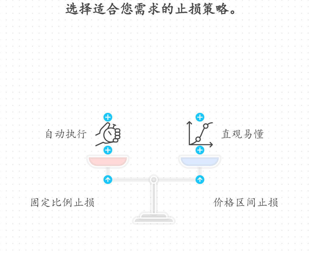 咋用同花顺条件单来控制风险呢？比如止损？
