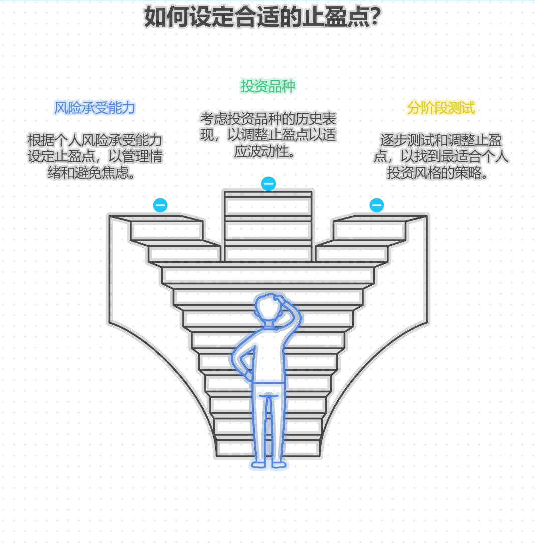 止盈点设低了，卖了觉得赚的少，设高了又等不到新手，咋找到适合自己的止盈点？