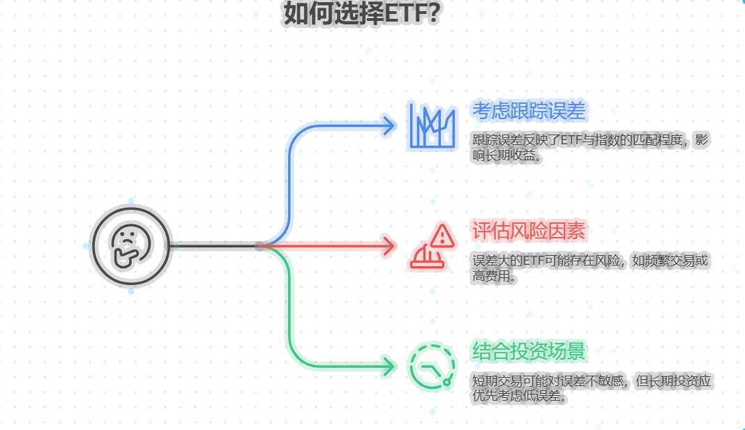 新手卖ETF基金跟踪误差，这指标重要不？误差大的ETF是不是不好得避开？