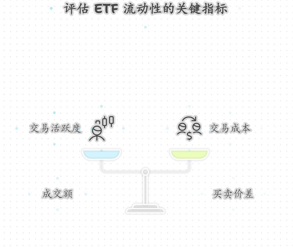 新手买ETF，流动性指标怎么看？除了成交额，还有什么能判断好不好买卖的呢？