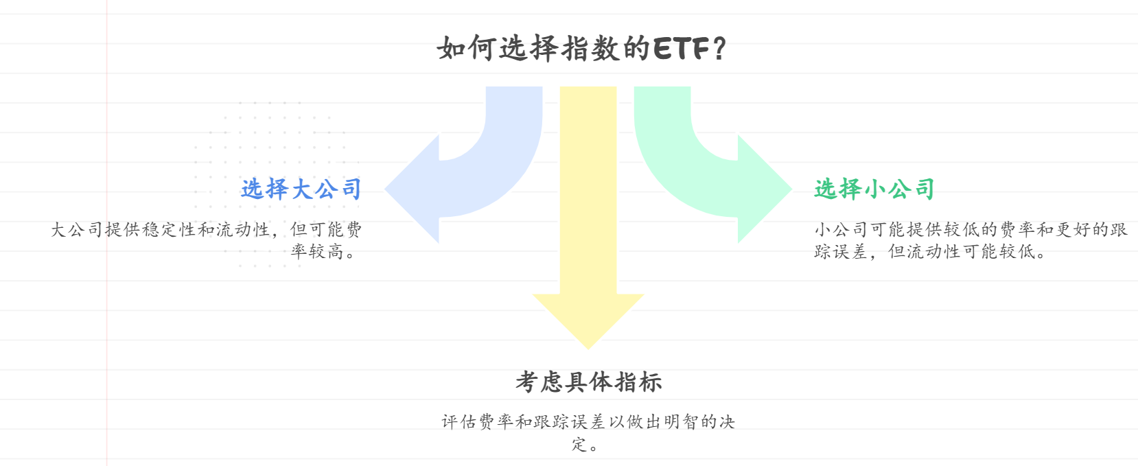 同一个指数的ETF有好几支,得看基金公司嘛,大公司的是不是更靠谱指标了?