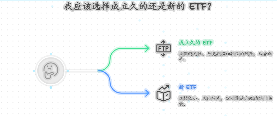 ETF的成立时间重要吗?选成立久的还是新的好?新手从哪儿能看到这个指标?