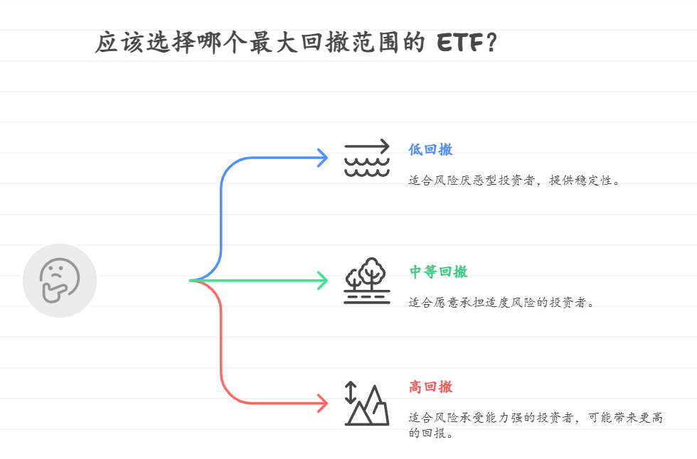 投资ETF需要看最大回撤吗？这指标能反映啥？对新手来说多少算合适？