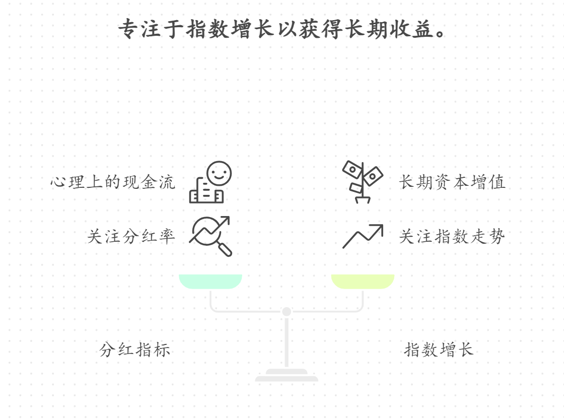 ETF会分红吗?分红相关的指标要关注吗?对收益影响大不大?